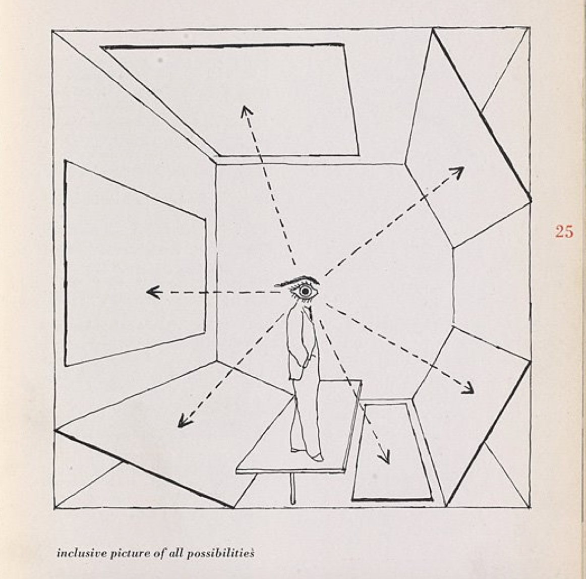 A drawing that depicts a standing man with an eye for a head, surrounded on all sides by rectangles representing paintings or other artworks